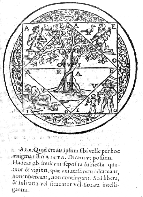 A page from one of Giordano Bruno’s books